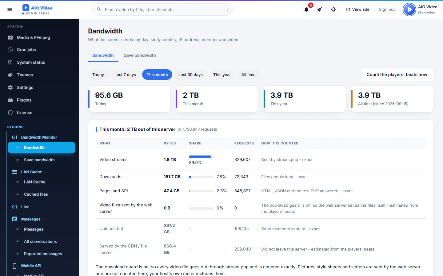 Bandwidth Monitor screenshot