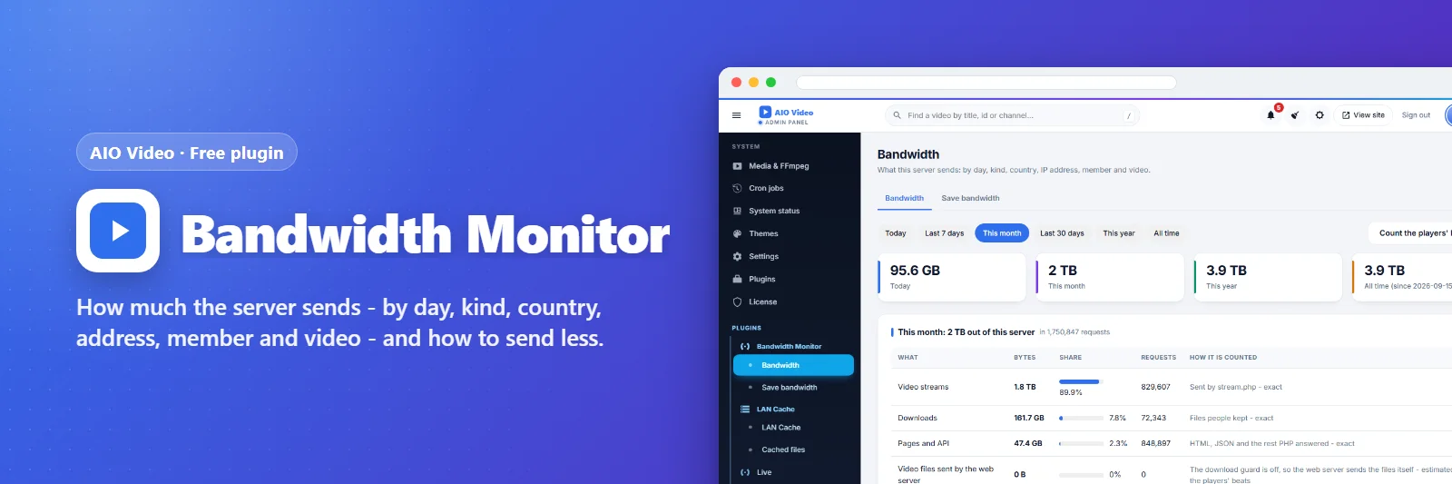 Bandwidth Monitor