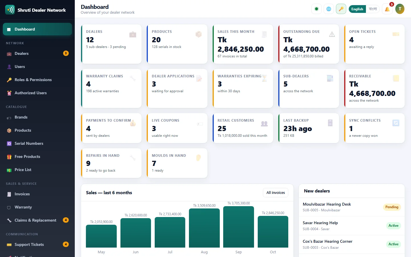Dealer Management System screenshot