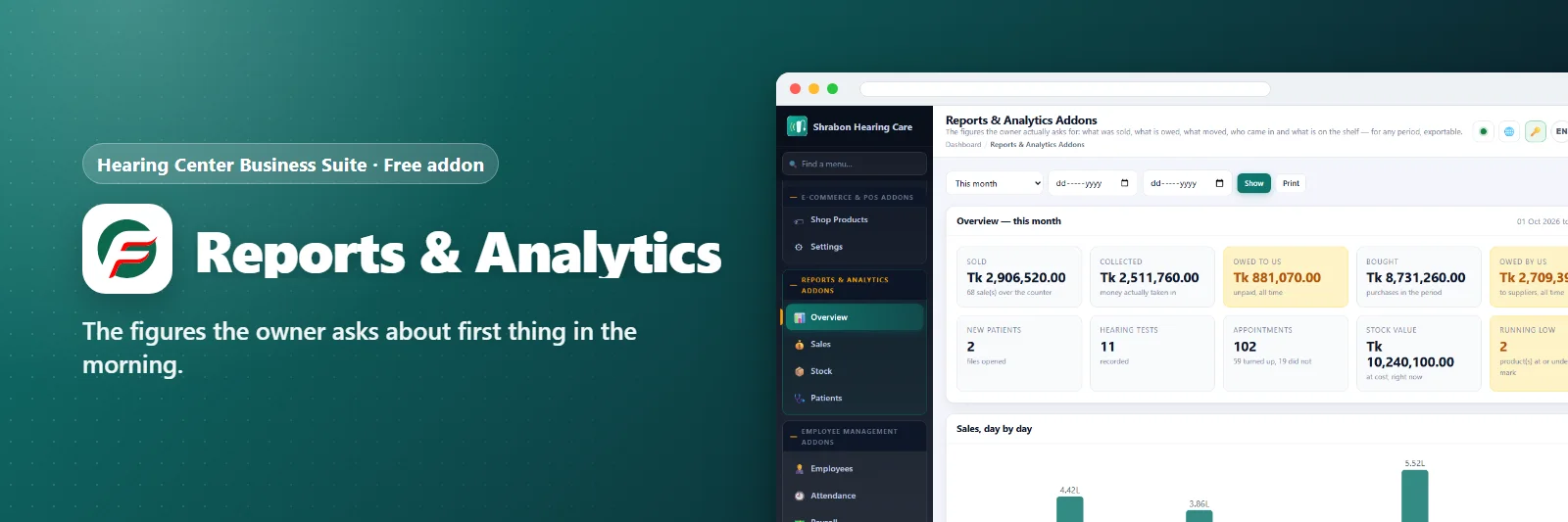 Reports & Analytics Addons