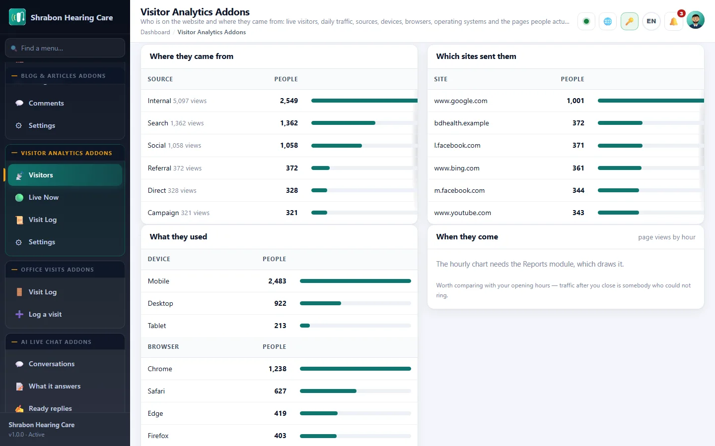 Visitor Analytics Addons screenshot